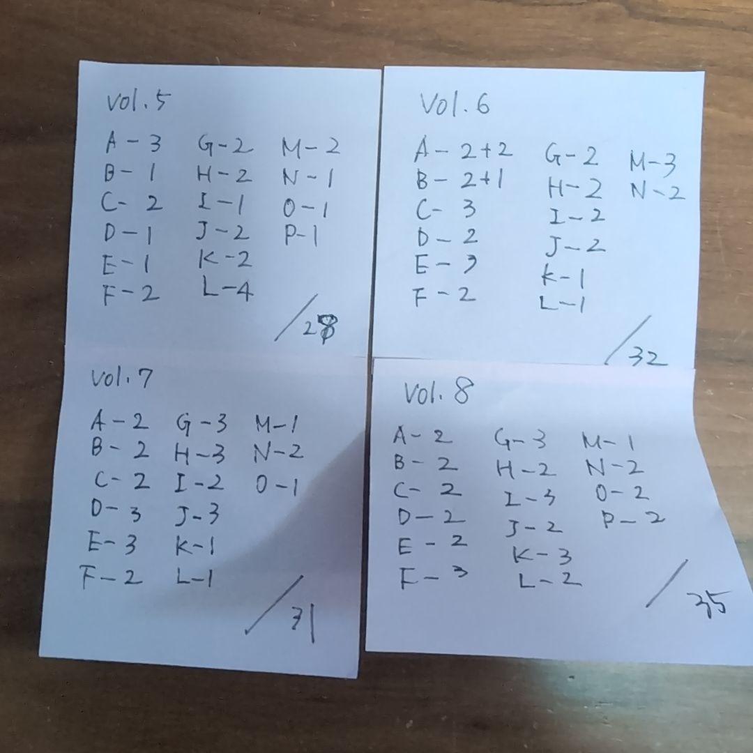 ガンダムフィギュアコレクション全568体　vol.1〜15、DX1〜6、8他多数