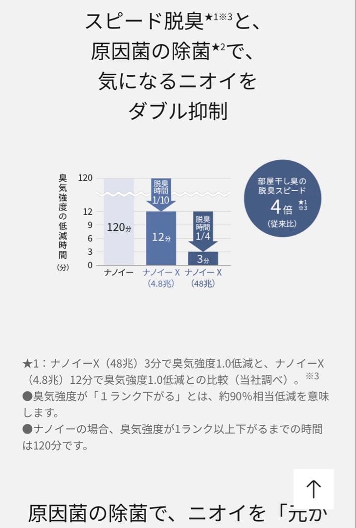 【美品】※大人気※Panasonic衣類乾燥除湿機F-YEX120B 送料込