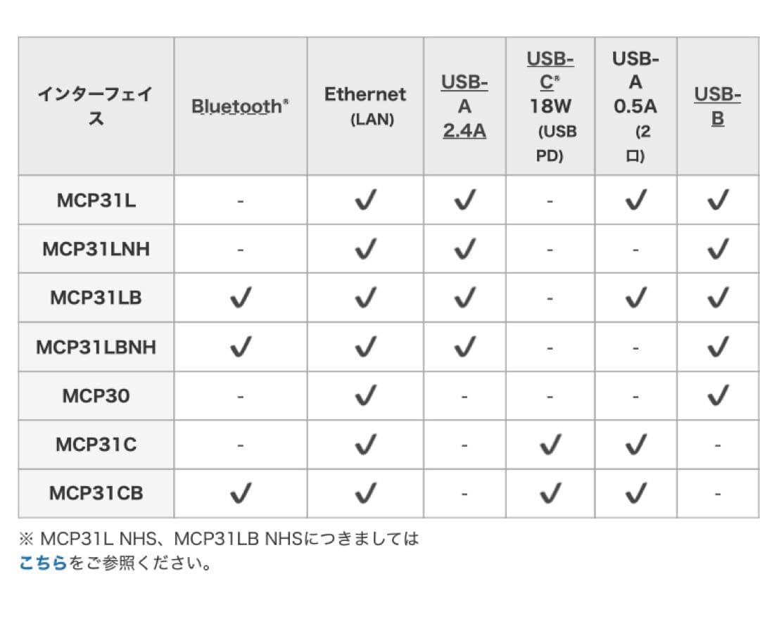 【稼働品】スター精密　MCP31LB 業務用プリンター ホワイト