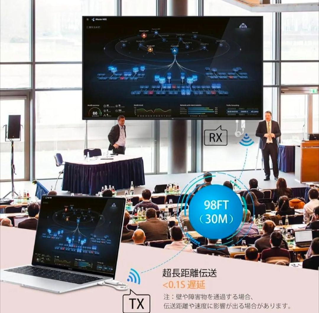 ワイヤレスhdmi 無線 送受信機セットプラグアンドプレイ 安定した転送距離