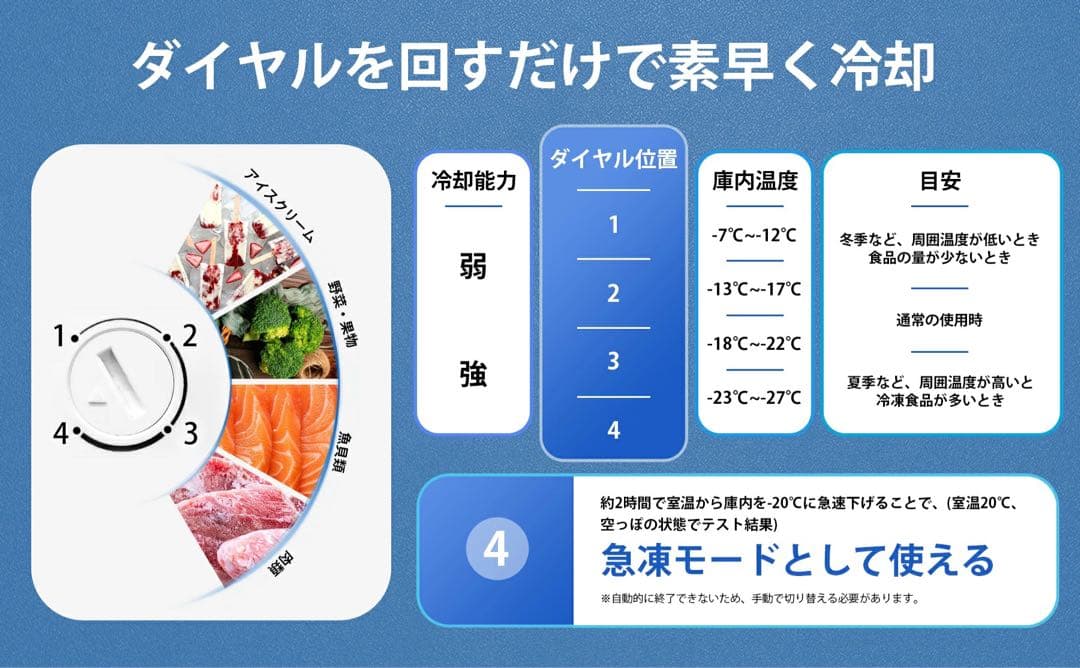 冷凍庫 65L・超静音設計