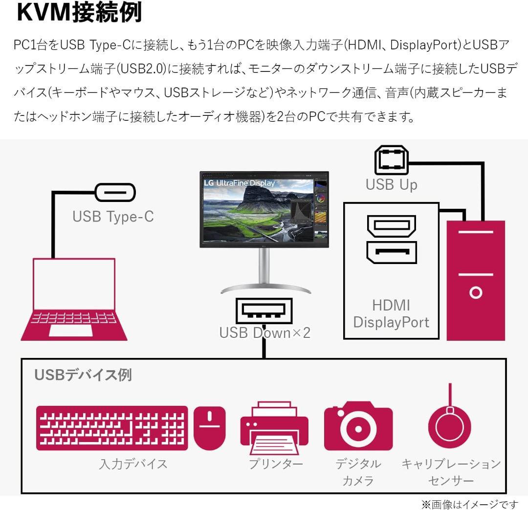 【4K 31.5インチ】LG 32UQ850-W Nano IPS モニター