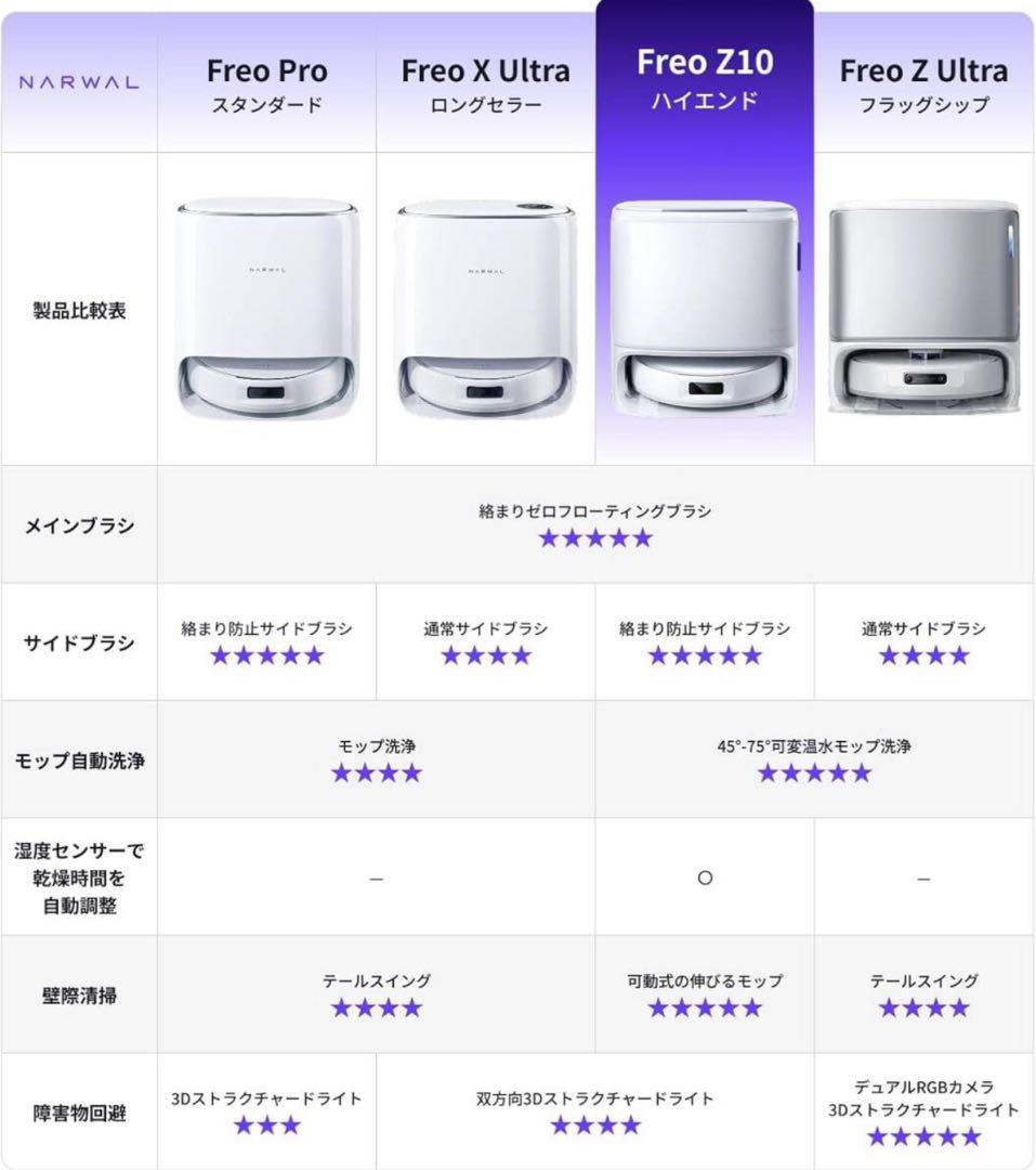 【新品未使用】Narwal(ナーワル) Freo Z10 ロボット掃除機
