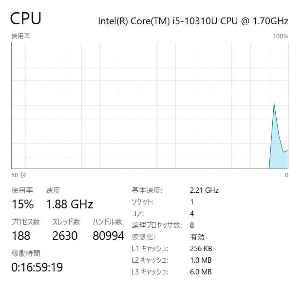 最速、高性能、フルHD、10世代、富士通 U9310、8GB、256GB