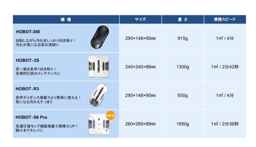 【全自動の窓掃除】 HOBOT-S6 Pro ホボット 窓拭きロボットAI搭載