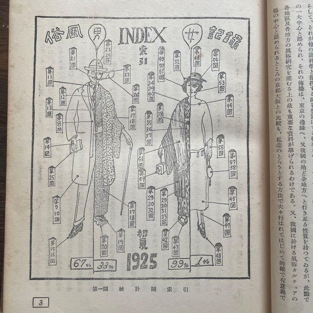 希少本「考現学」今和次郎ら編纂　昭和5年初版　25x20センチ大型本