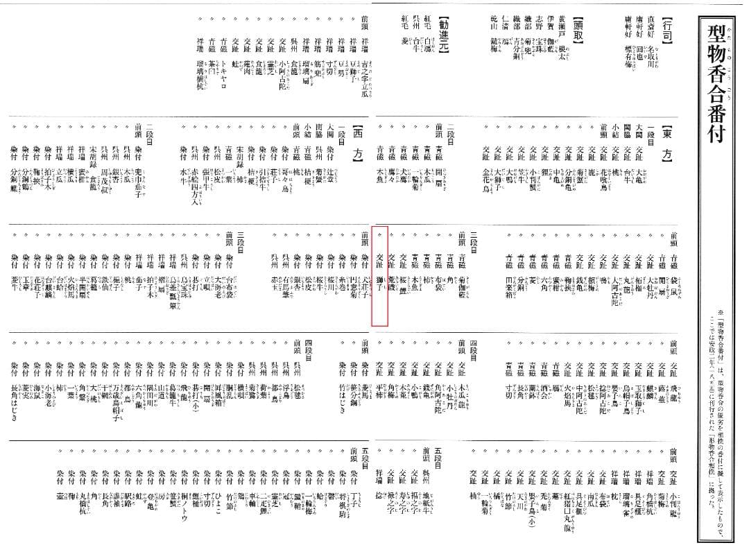 9代樂了入造『交趾写獅子香合』（共箱）