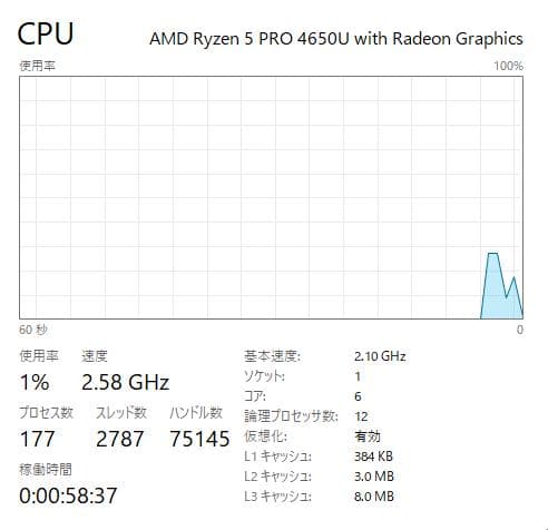 高速、高性能、ThinkPad X13 Gen1、16GB、256GB NVMe