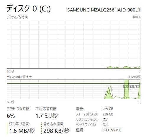 高速、高性能、ThinkPad X13 Gen1、16GB、256GB NVMe