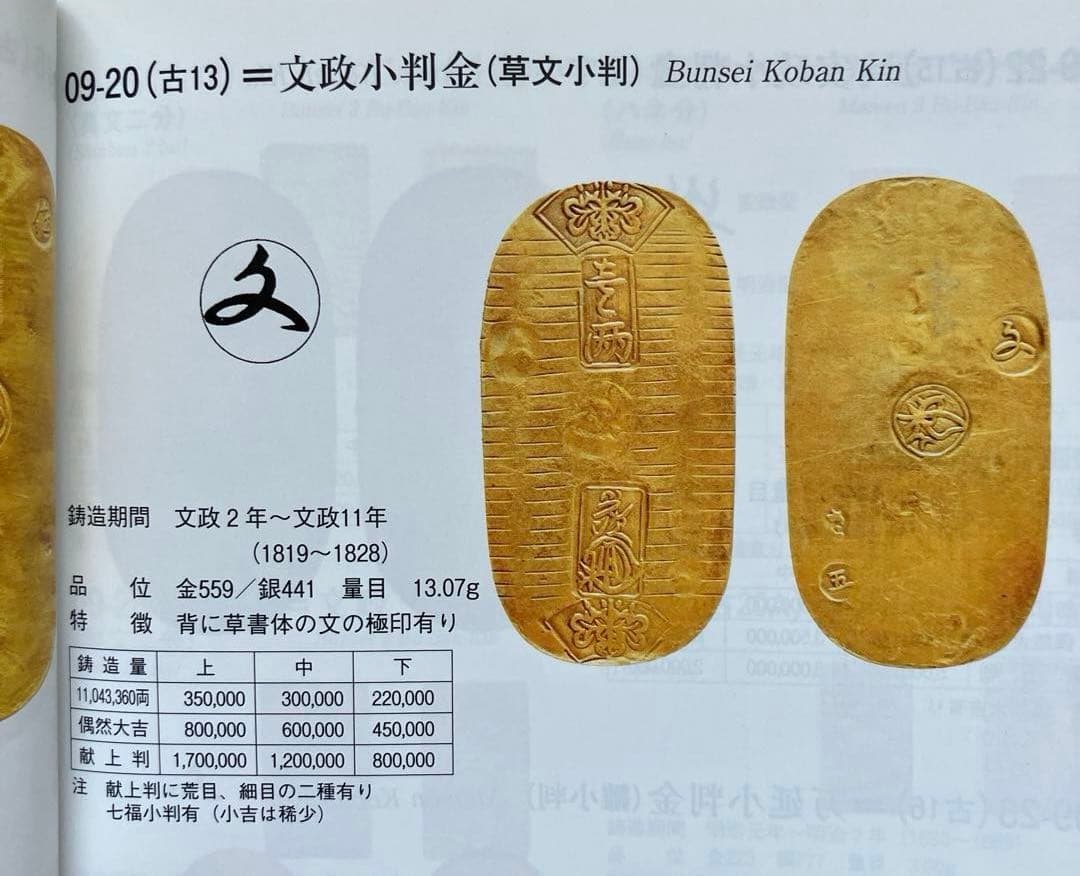 文政小判金　献上大吉（七福小判）美品　鑑定書付き
