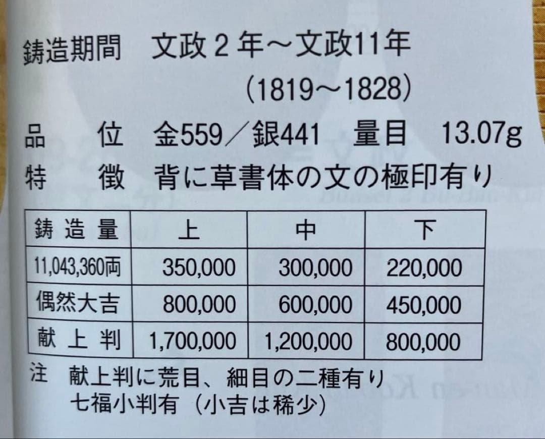 文政小判金　献上大吉（七福小判）美品　鑑定書付き