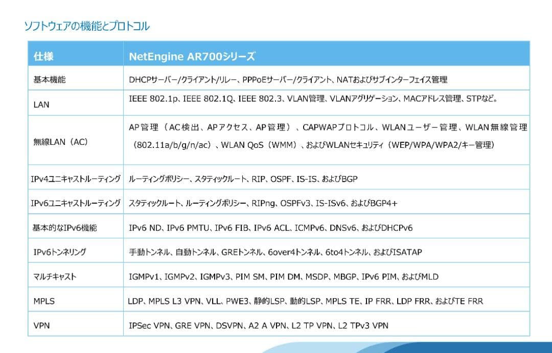 有線VPNルーター NetEngine AR720 Huawei 未使用