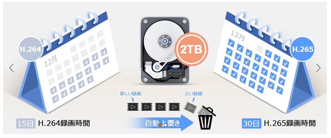 500万高画素 POE有線防犯カメラセット4台 2TBHDD wifi不要