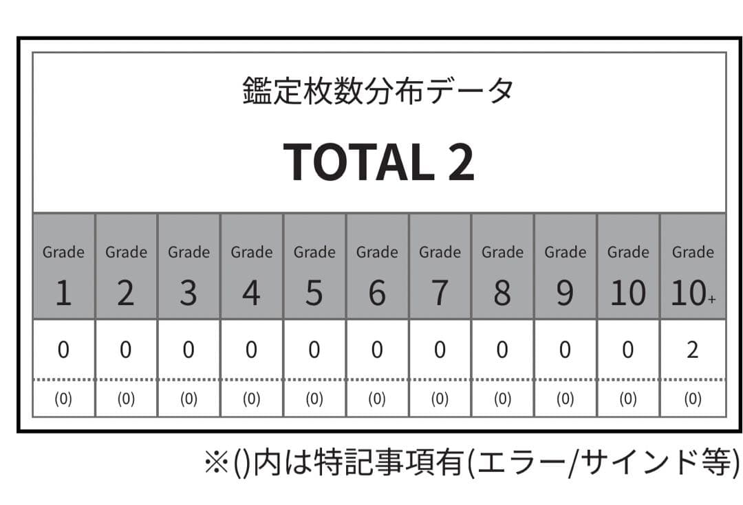 気分特別価格　希少　ヴァイス　精霊使いエミリア　ARS10＋　PSA