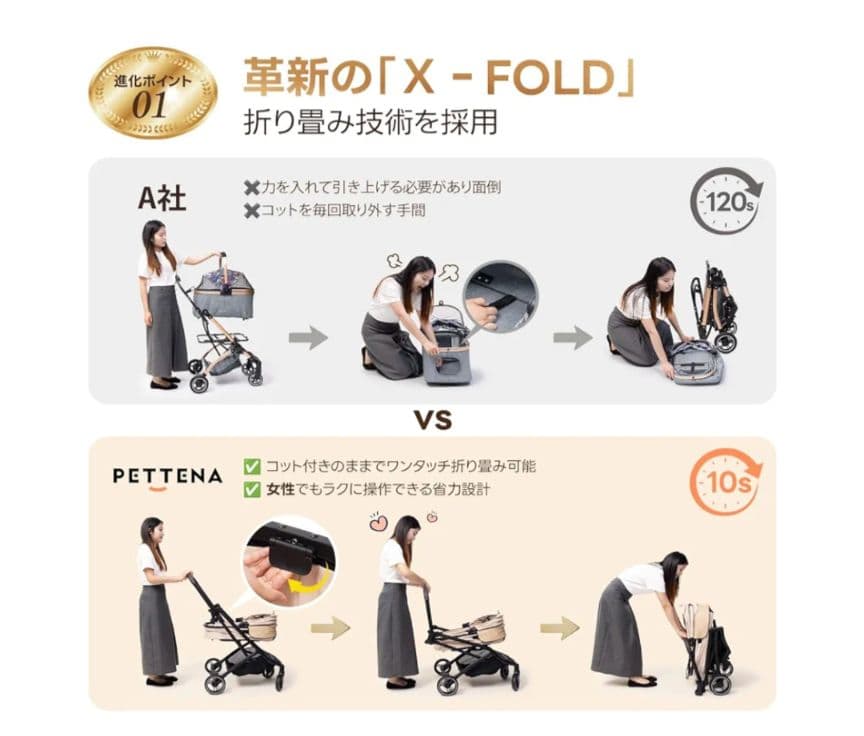 ペティーナ　オリオン　ORION X-FOLD 多機能ペットカート