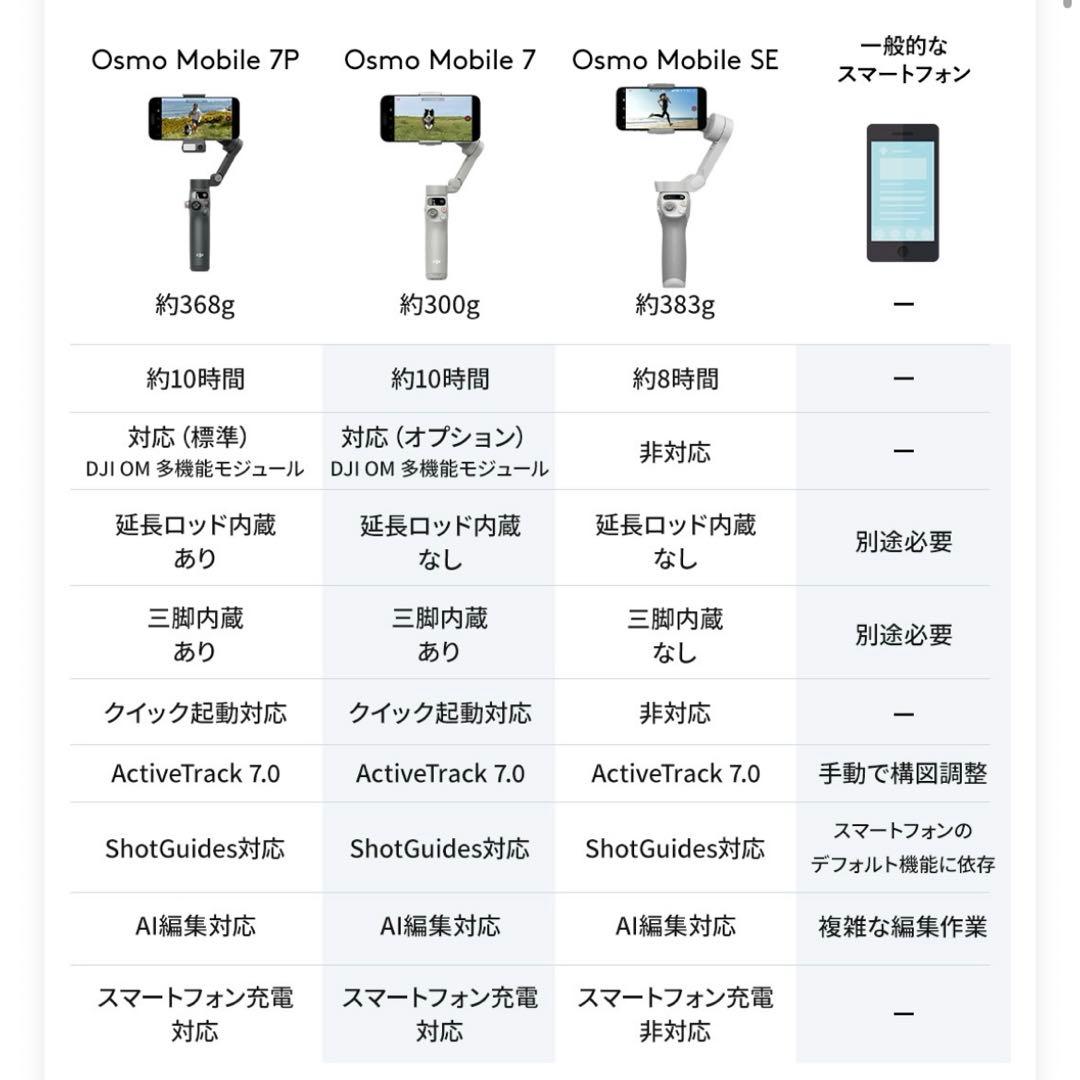 【ほぼ新品！値下げ DJI Osmo Mobile 7P】
