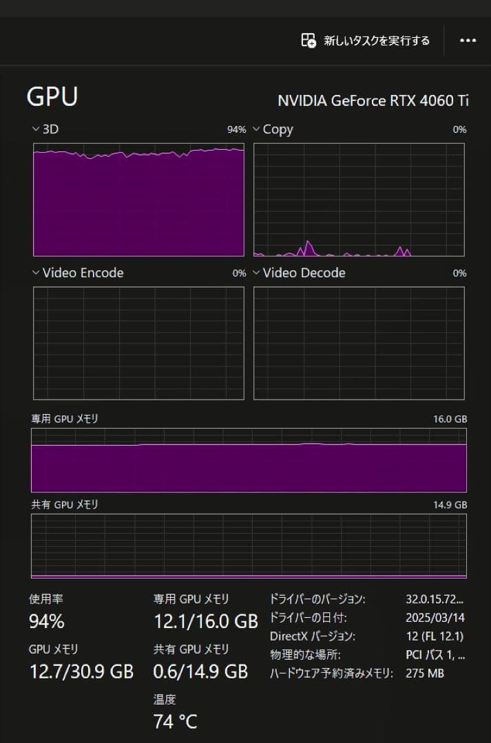 グラフィックボード・グラボ・ビデオカード PNY GeForce RTX 4060 Ti 16GB