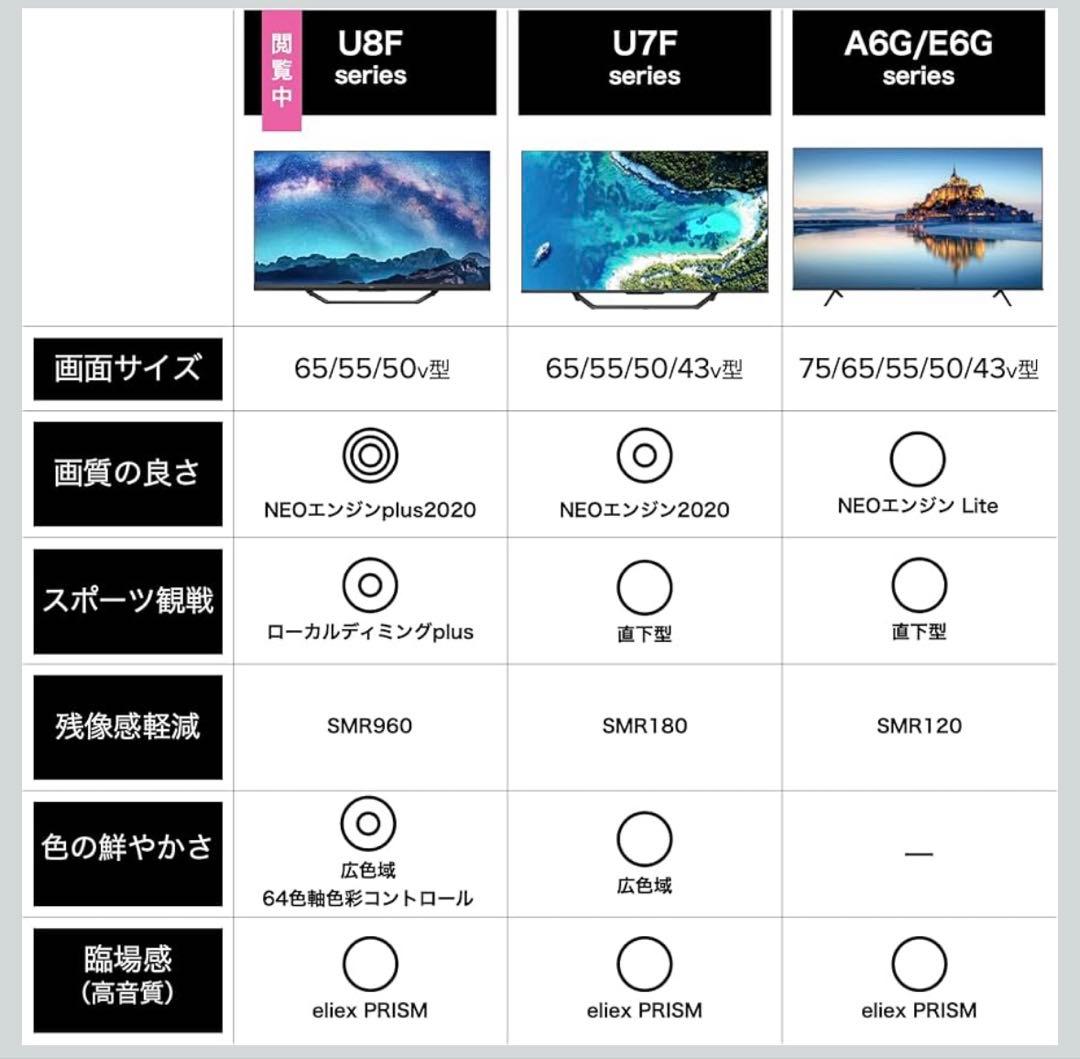 美品 Hisense 65型 4K 液晶テレビ スマートTV ハイモデル
