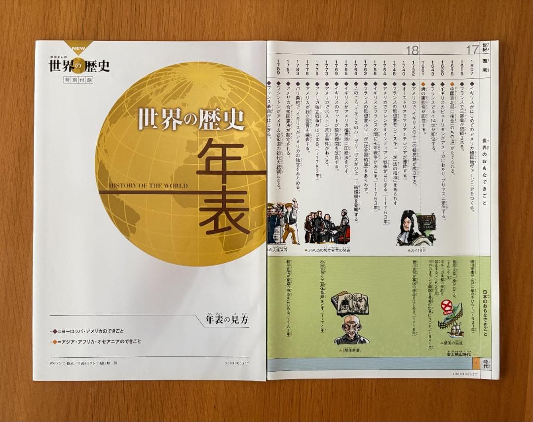 学研まんが NEW世界の歴史 全14冊セット（1〜12巻＋別巻2冊／年表付き）