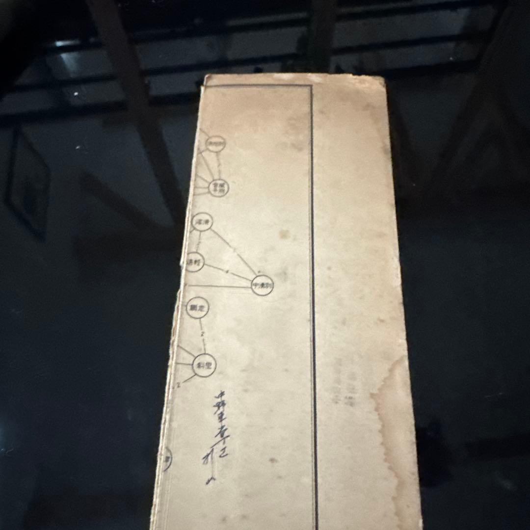 鉄道電話交換系統図