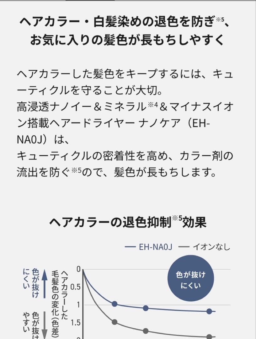 Panasonic ナノケア ヘアドライヤーEH-NAOJミストグレー