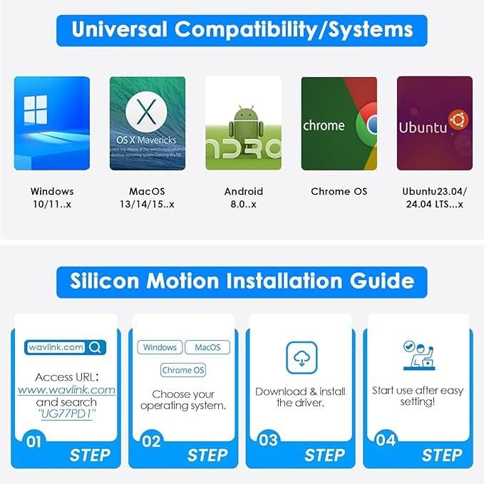 DisplayLink　トリプル4K@60Hzユニバーサルドッキングステーション