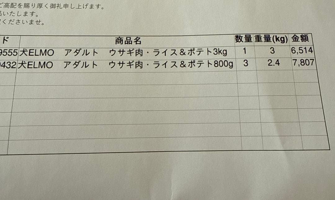 エルモ 成犬用ドッグフード うさぎ肉・ライス&ポテトtotal 5.4キロ