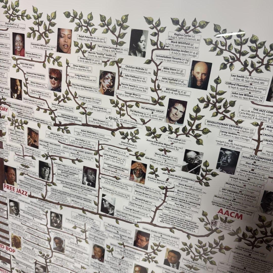 貴重！ジャズの歴史 ファミリーツリー家系図スタイル