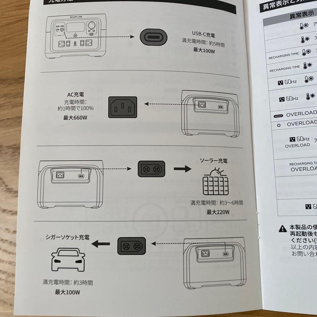 鉄人⭐︎早い物勝ち【新品】ECOFLOW ポータブル電源　エコフロー