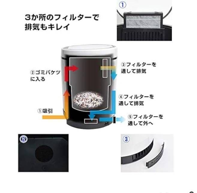 【希少】THANKO ゴミを自動吸引する掃除機ゴミ箱クリーナーボックス