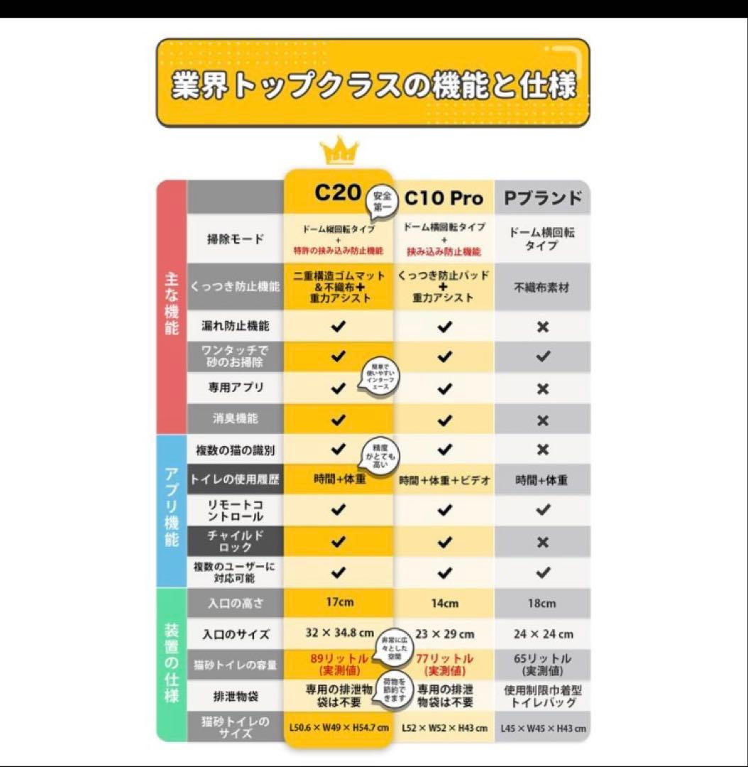 UBPET C20 自動猫トイレ ホワイト