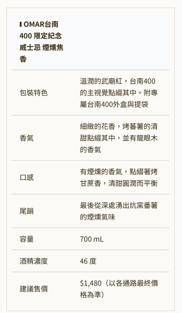 【OMAR】台南400周年記念限定品シングルモルトウイスキースモーキータイプ