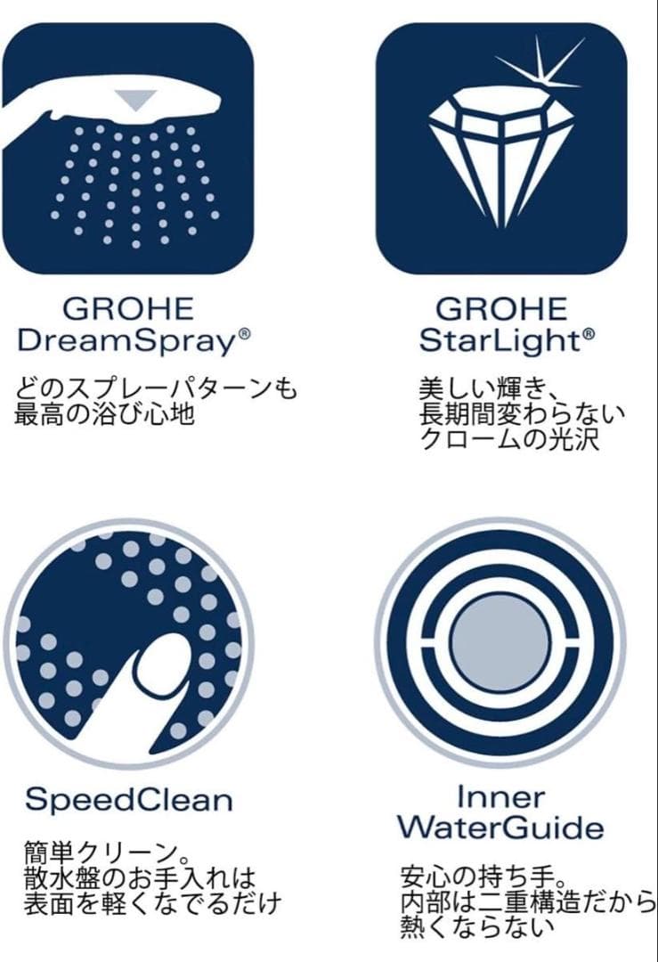 新品 未使用 グローエ スプリー 90 シャワーヘッド クローム GROHE