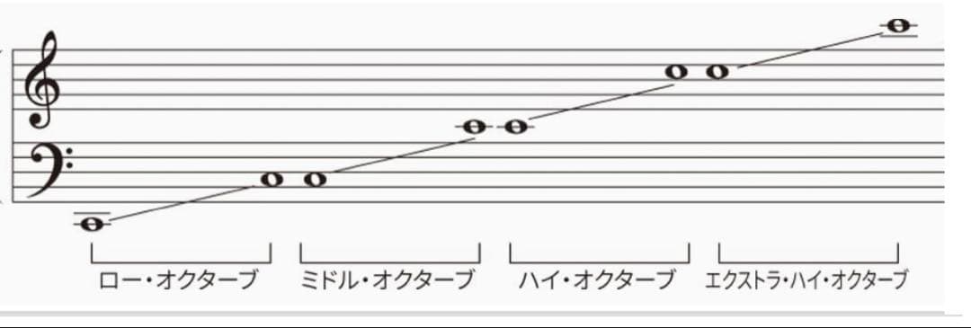 チューンド•タイゴング ハイオクターブ f' 中古