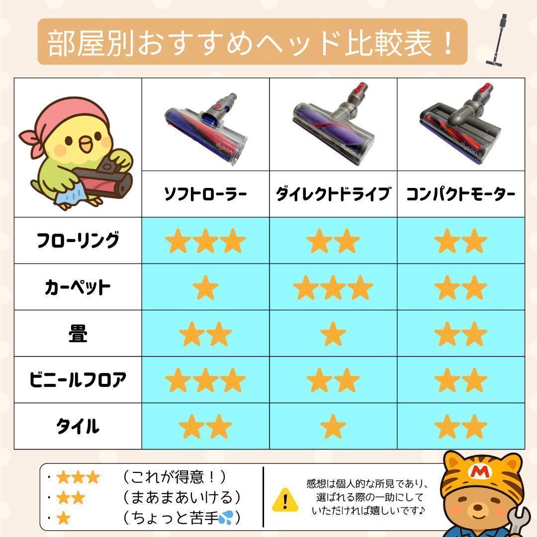 Dyson sv19 オムニグライド