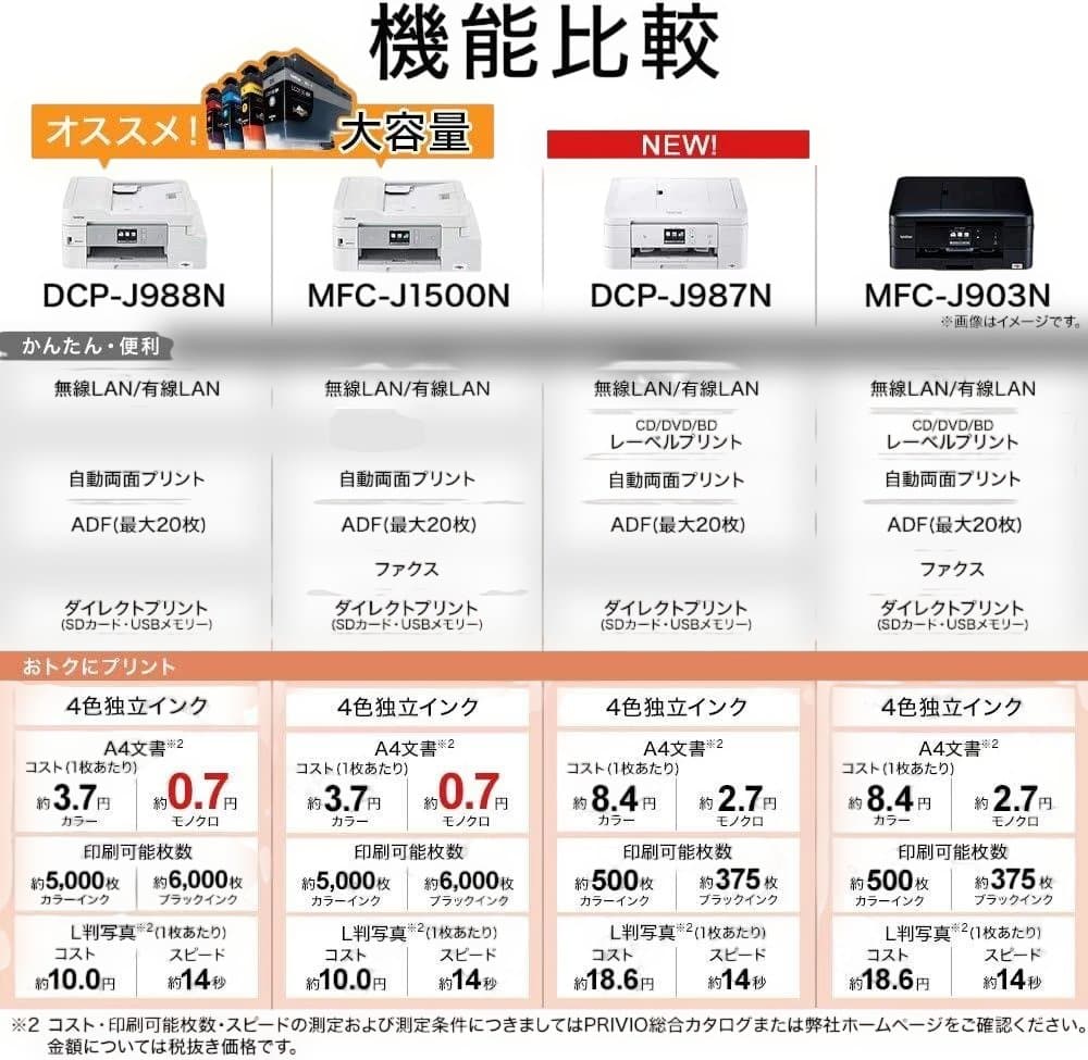 【新品展示品】ブラザー プリンター インクジェット複合機 DCP-J987N-W