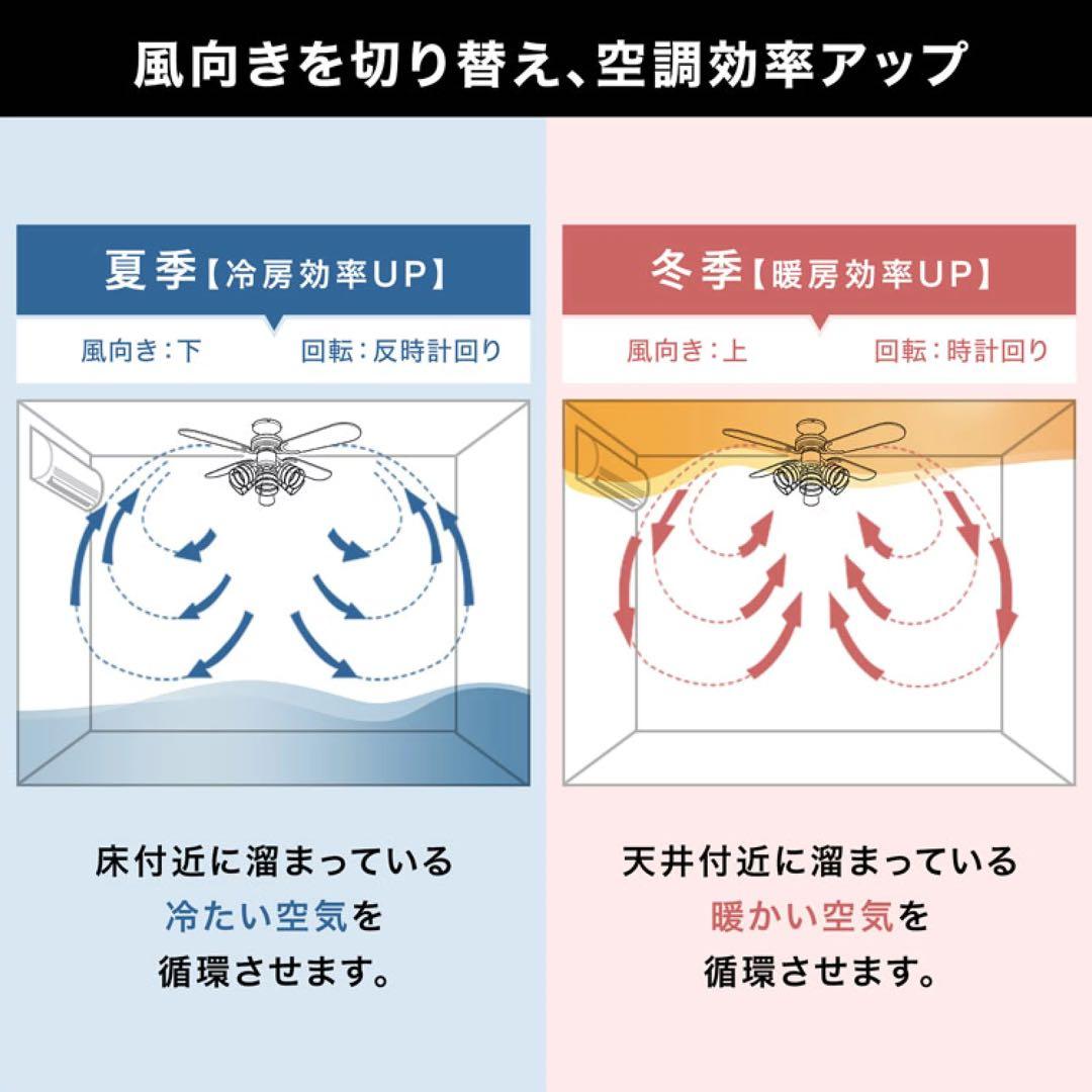 新品•未使用•未開封•送料込•完売 シーリングファンライト LED 5灯 5枚羽