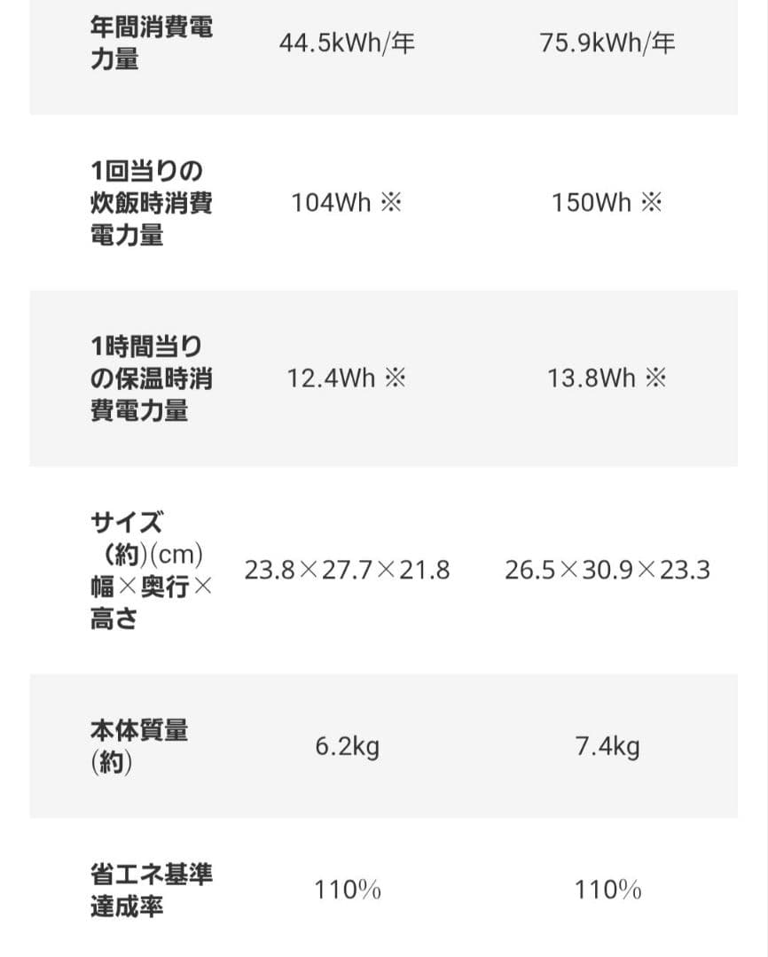 タイガーGRAND X THE炊きたて JPX-A100　土鍋圧力炊飯器5.5合