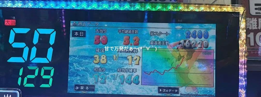 【MADAM】タイのお守りプラクルアン！マザームーン！ギャンブル運が極超アップ！
