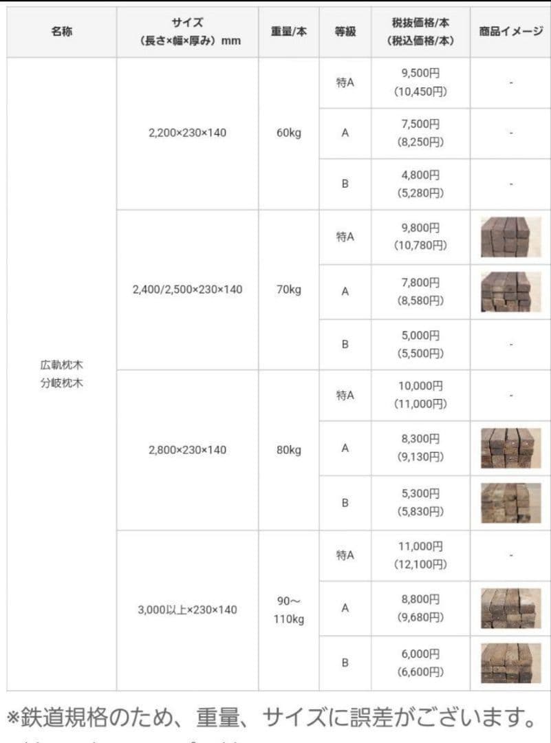 分岐枕木 A級 幅広 DIY ガーデニング 鉄道仕様 在庫1本