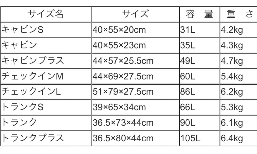 ユナイテッドアローズ別注 RIMOWA topas stealth 機内持込可