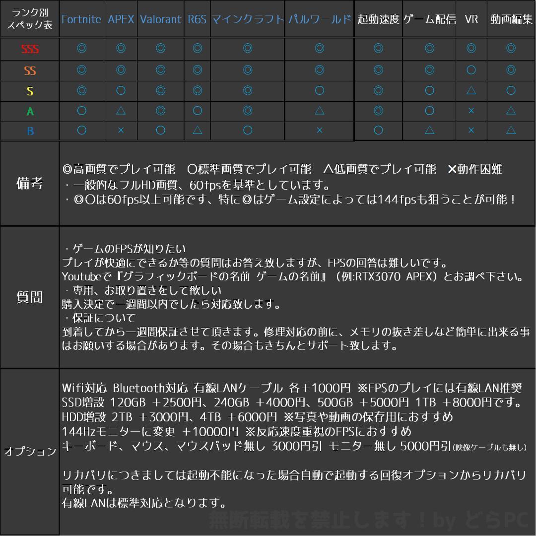 【SSSランク】RTX2080Ti搭載ゲーミングPCフルセット✨新品ケース✨②