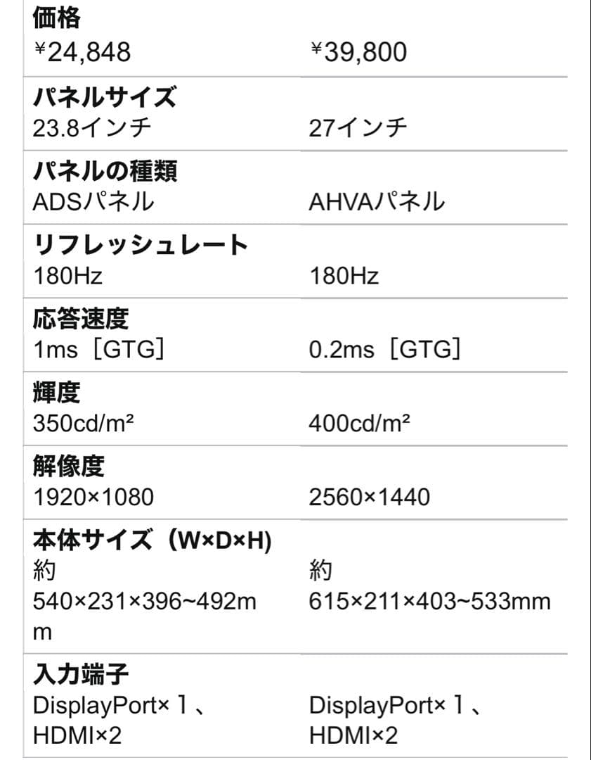 新品　I-O DATA GigaCrystal 23.8インチ 180Hz