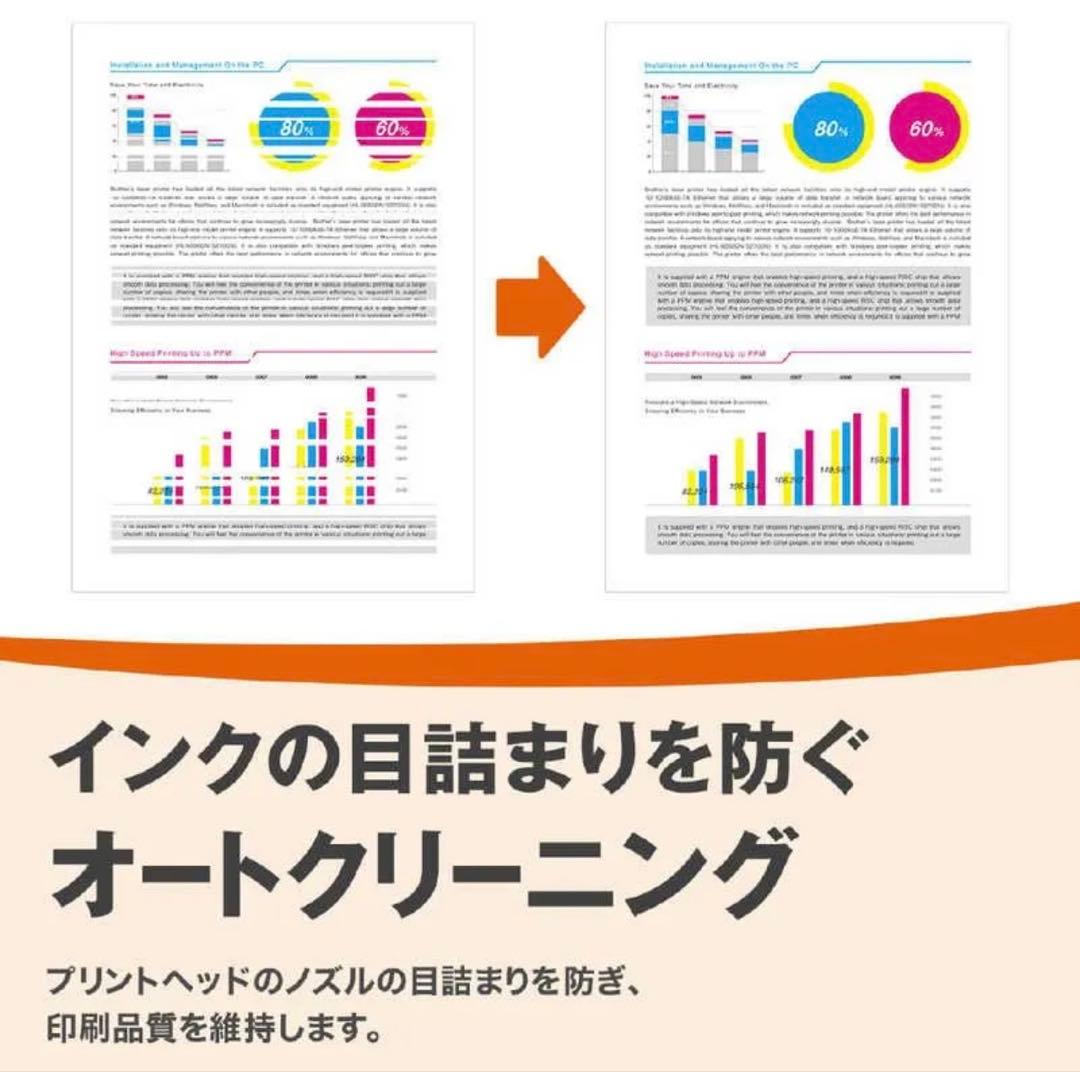 【新品 未使用 】Brother DCP-J4143N プリンターインクジェット