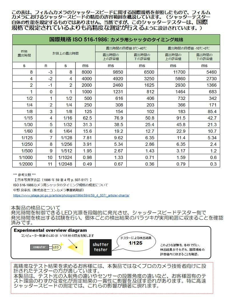 シャッタースピードテスターMini／フォーカルプレーン×35mmフイルムカメラ用