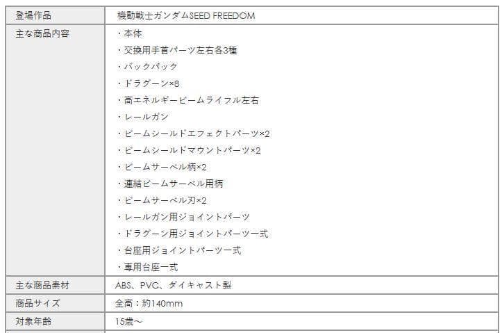ガンダム L ROBOT魂 ストライクフリーダムガンダム弐式 新品