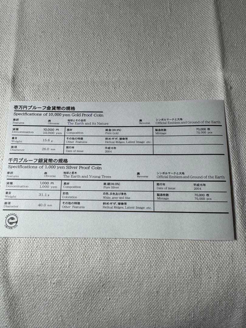 2005年 愛知万博 記念金銀貨セット