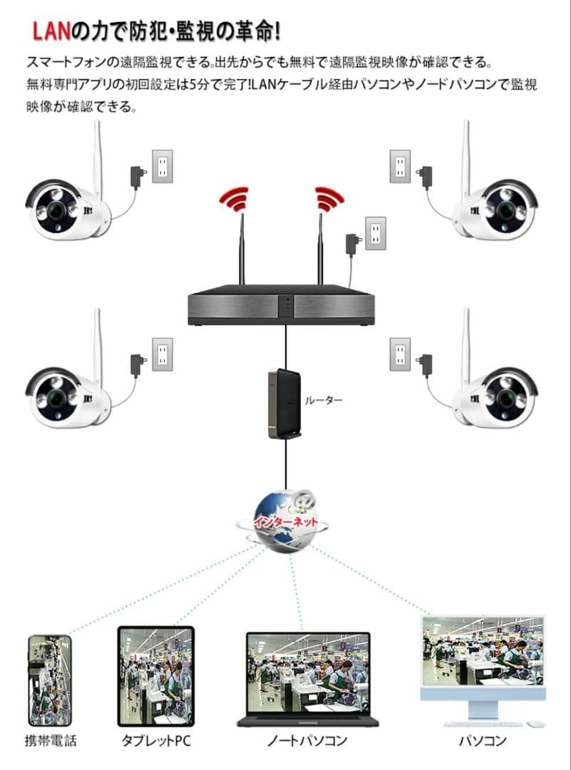 JKS 830万画素 4K ULTRA HD 防犯カメラ（4台＋1台予備用）