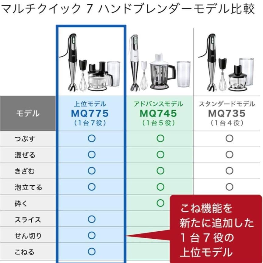 ブラウン　BRAUN マルチクイック7