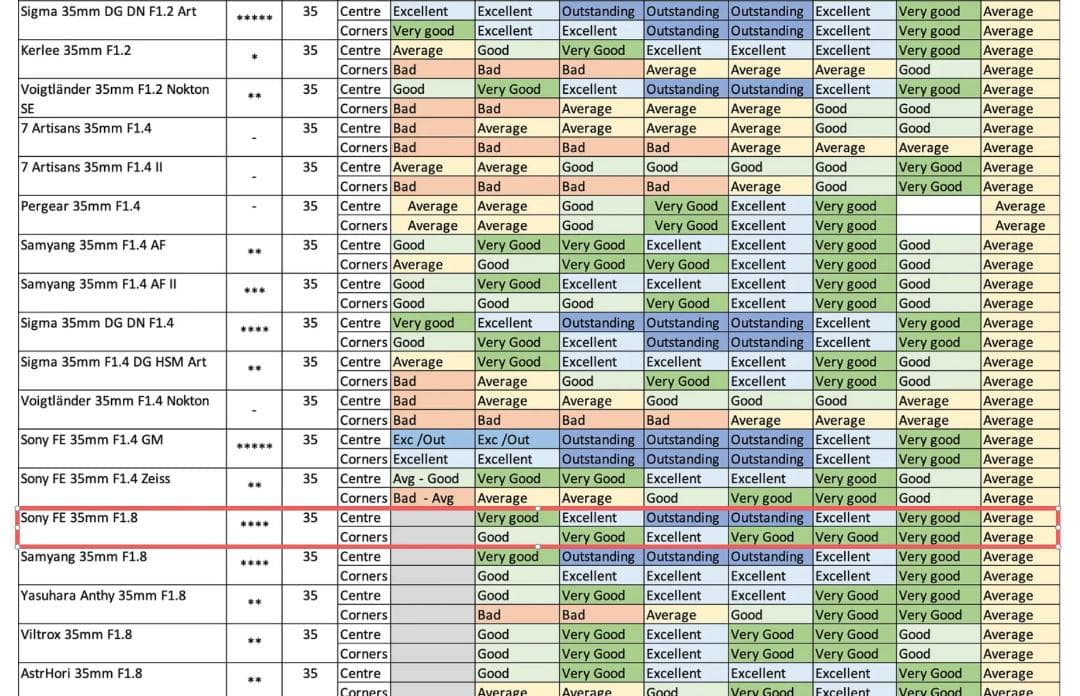 SAMYANG 35mm f1.8 SONY Eマウント用